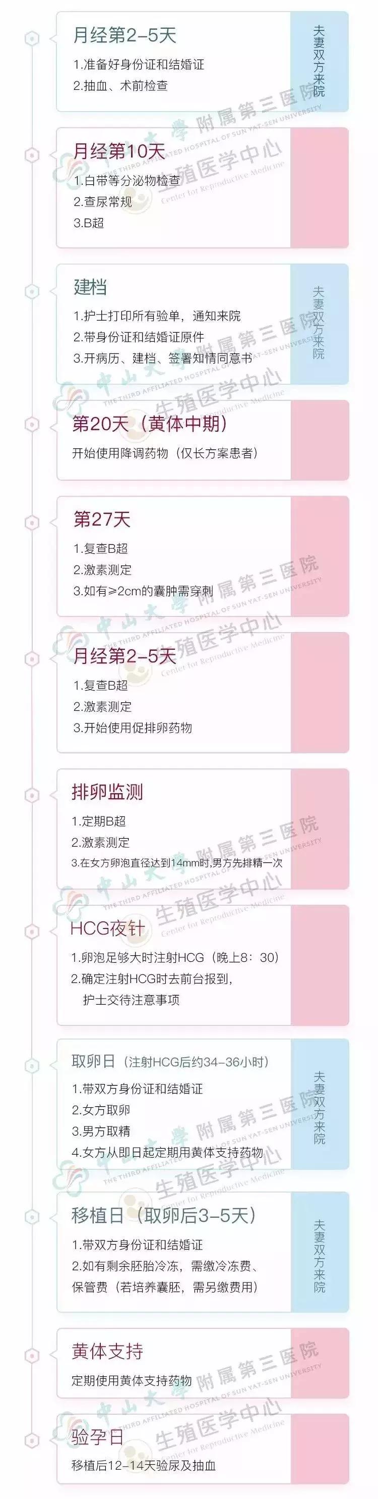 四种方法抓住排卵期，生殖专家助你精子卵子鹊桥会