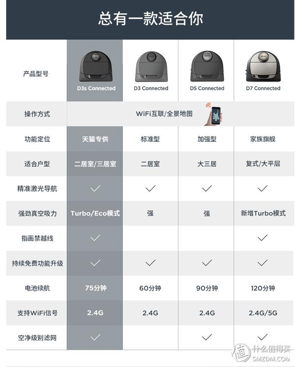 来自铭记的双11的购物清单—电器篇