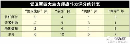 老牌*党**卫军师个个牛气冲天论资历评功勋谁是No1