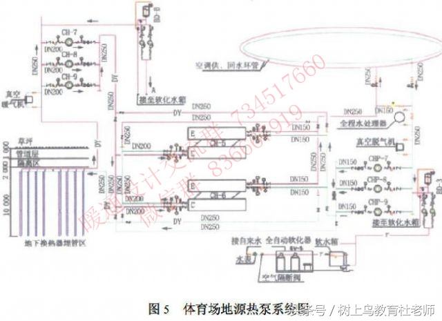综合大厦暖通空调设计,室内体育馆的空调设计方案