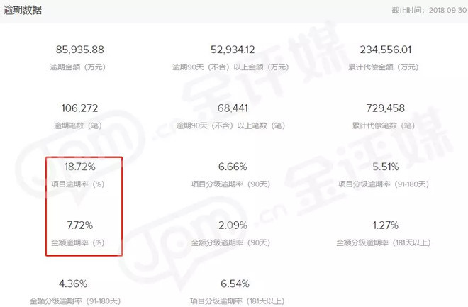 点融网2024年最新进展,点融网溃败的原因