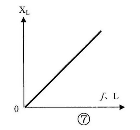 电感器大小的识别方法,电感识别检测方法及注意事项