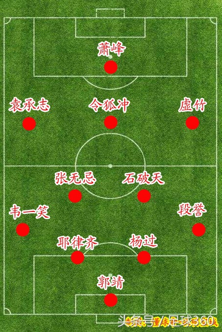 金庸武侠对应的足球人物,金庸笔下的足坛球员