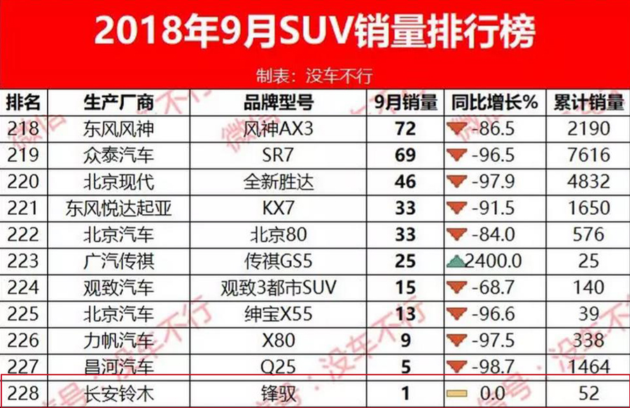 纯进口发动机的国产车,进口发动机最好的三款车