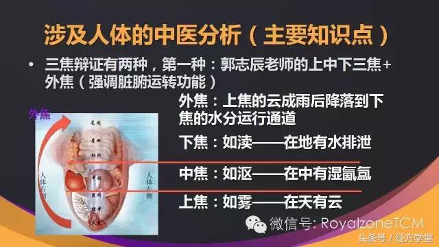 经方学堂一起学习舌诊,中医舌诊视频教程第一讲