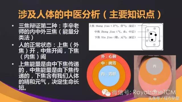 经方学堂一起学习舌诊,中医舌诊视频教程第一讲