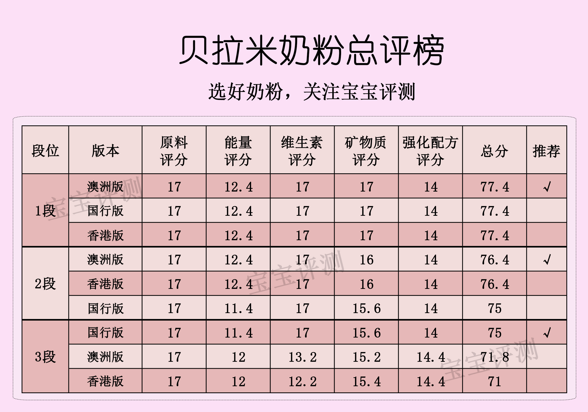 贝拉米菁跃有机儿童配方奶粉,贝拉米是有机奶粉为什么这么便宜