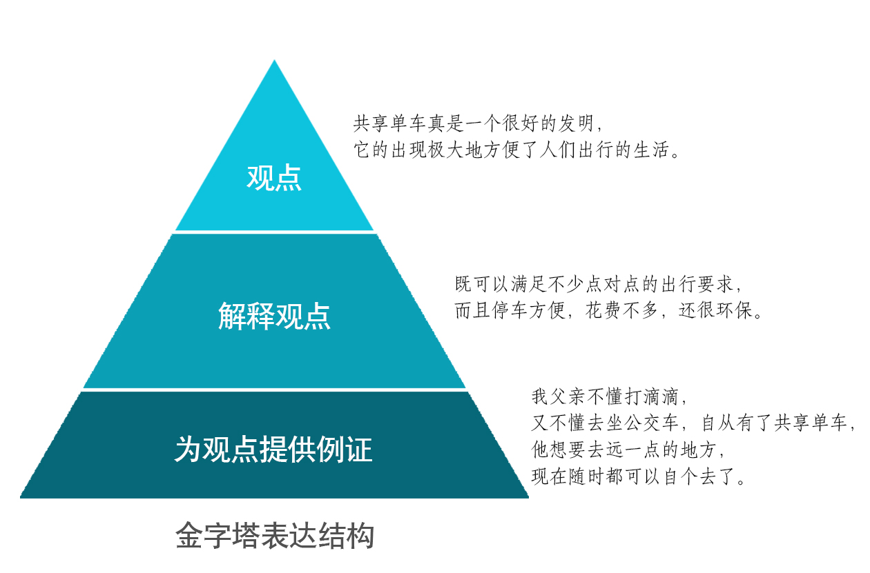 不知道怎么练口才,不知道怎么练才能练好