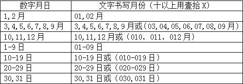支票日期填写规则,会计支票基础知识大全