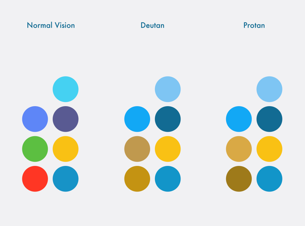 学设计三年发现自己色盲,设计师怎么解决色盲问题