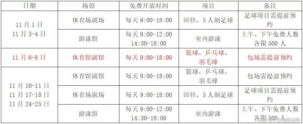 深圳11月健身赛事,深圳11月哪里还可以游泳