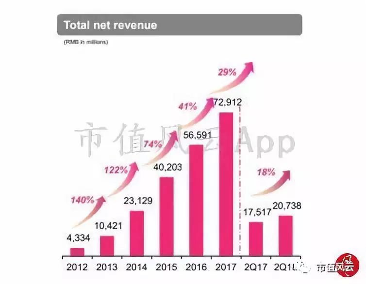 风云独立研报｜唯品会：中国电商老五的合纵连横