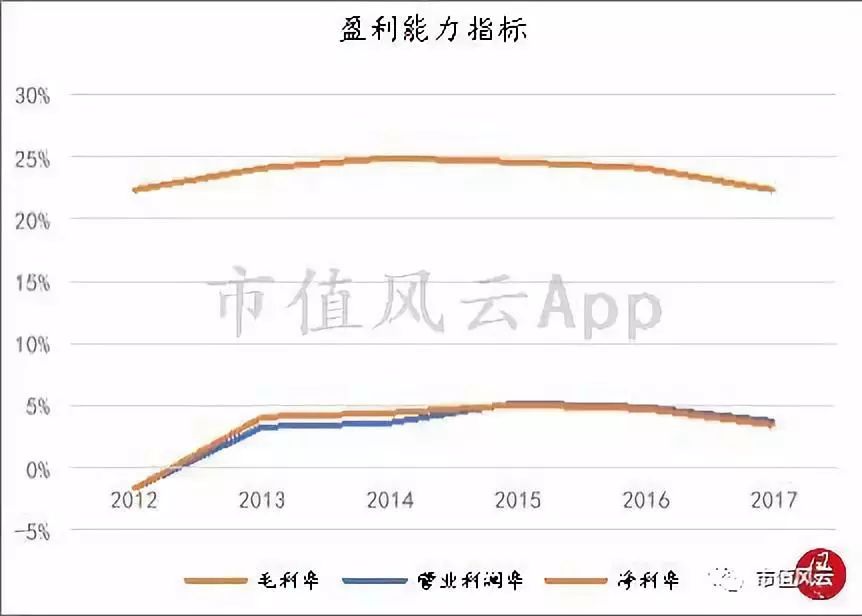 风云独立研报｜唯品会：中国电商老五的合纵连横