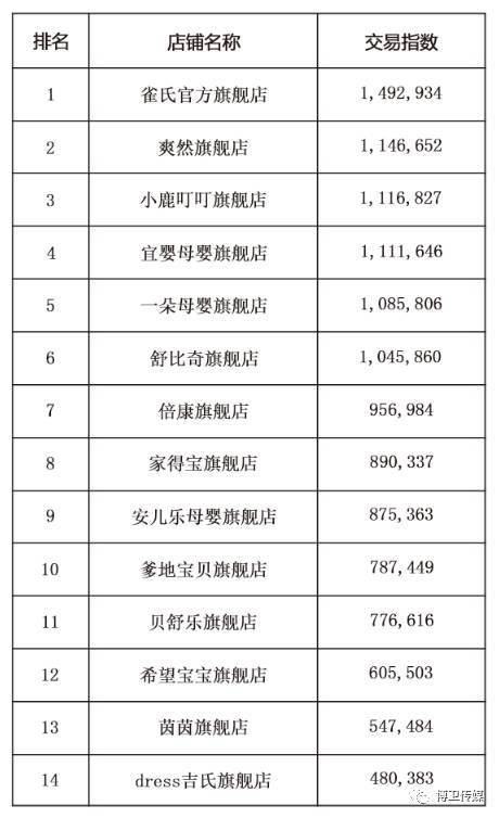 雀氏纸尿裤最新产品,雀氏纸尿裤2023新品