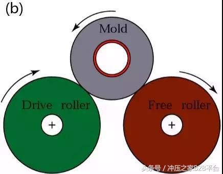 传统金属材料成型工艺流程图,材料成型工艺
