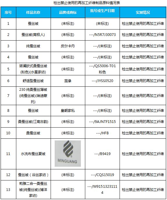 蚕丝被测评网易严选,100%蚕丝被芯无差评