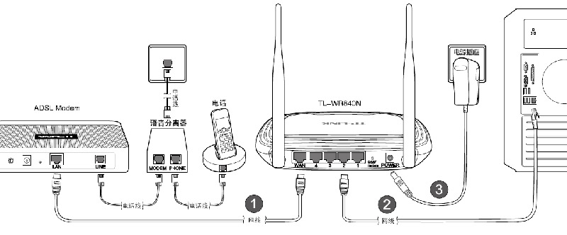 路由器怎么安装和设置连wifi上网,腾达路由器怎么重新设置wifi密码