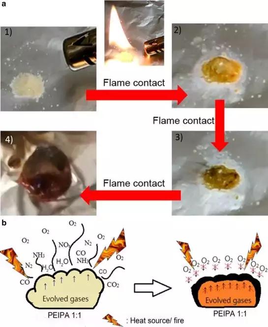 阻燃剂行业研究报告,国外聚丙烯阻燃剂的研究进展