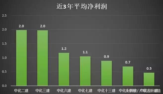 中国化学工程集团第七公司,中国化学工程集团各子公司排名