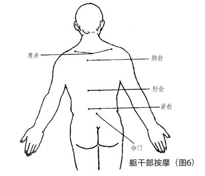 头痛的按摩治疗方法