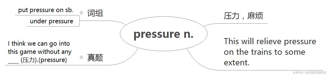 入门新概念第二册13课单词,步步跟