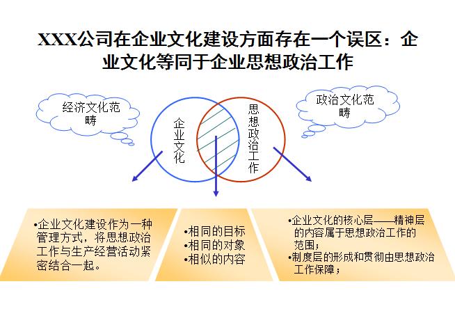 如何提升企业文化建设方案,企业文化体系建设方案