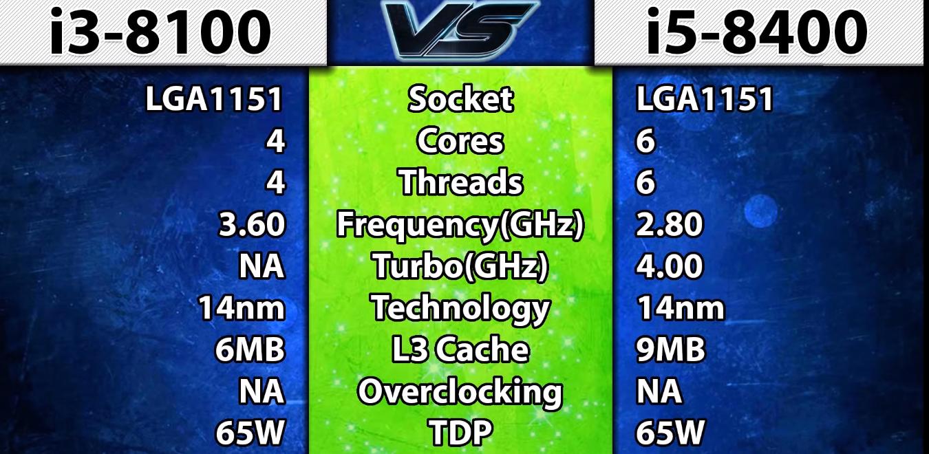 i3-8100与i5-8400间差距有多大？实测对比