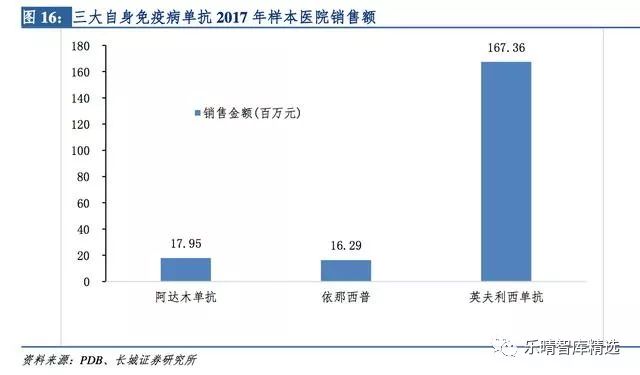 贝伐珠单抗医保目录,贝林妥欧单抗进入医保目录吗