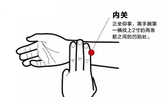 18种上病下治有效又神奇的穴位，收藏了吧