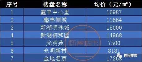 万达六期下一个风口在哪里,万达六期在售户型