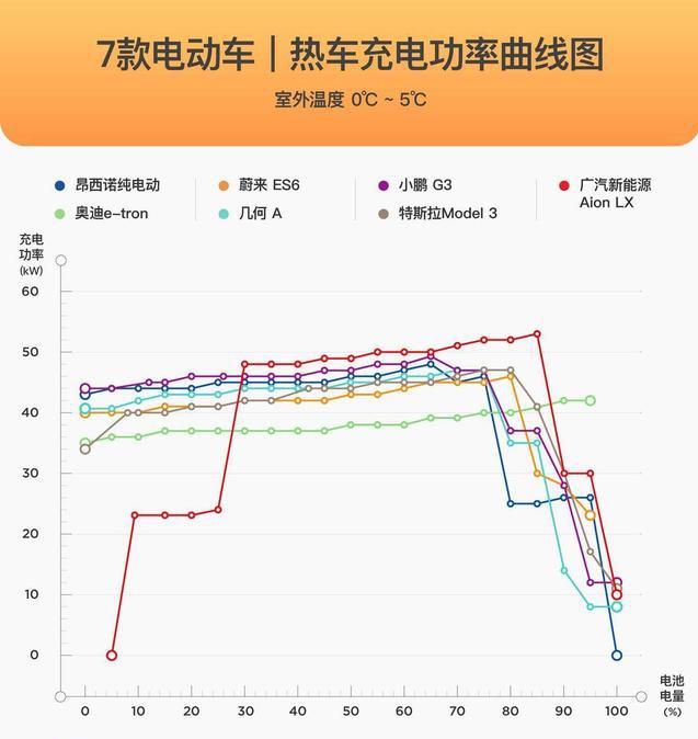 纯电动新能源车天天充电好吗,纯电动汽车剩余多少电充电好