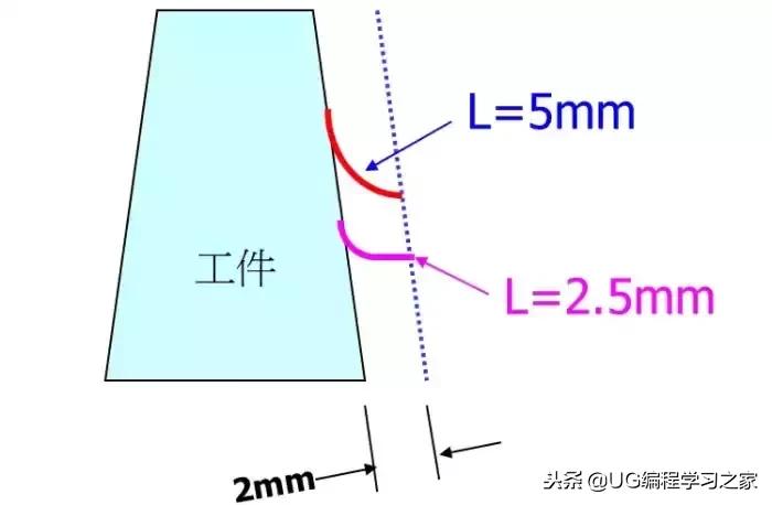 怎么操控cnc,数控机床编程走刀步骤入门