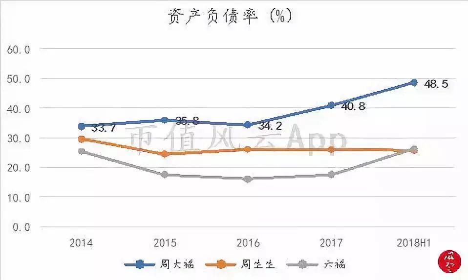 周大福老金,周大福黄金走势分析