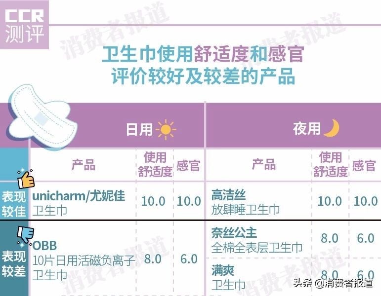 7度空间卫生巾优雅系列测评,七度空间羽柔零感卫生巾测评