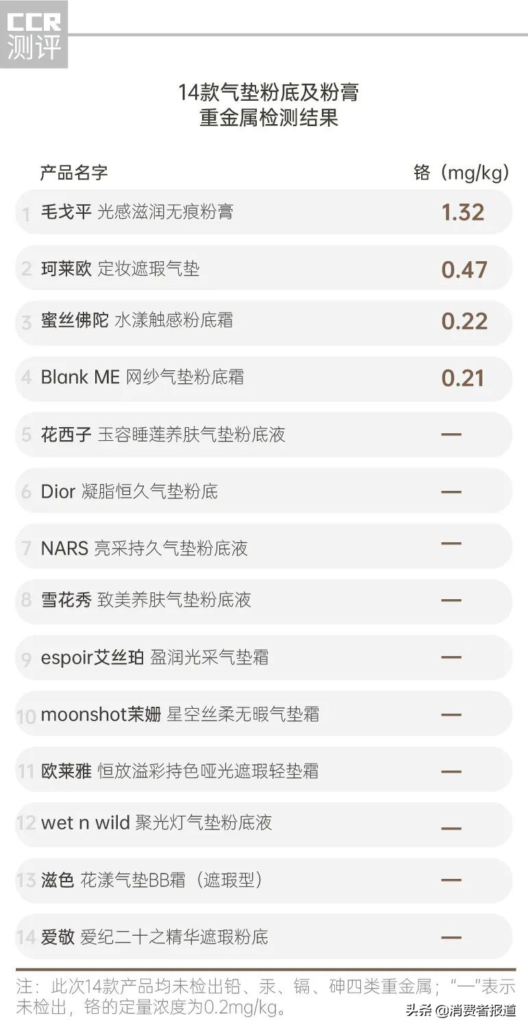 9款当红热门气垫粉底评测,14款大牌气垫合集