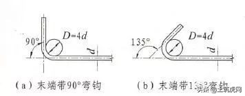 钢筋配料单下料长度计算全过程,箍筋的内皮尺寸计算钢筋下料长度