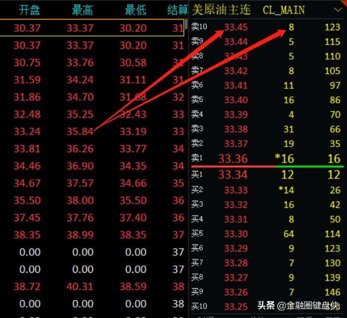 油价暴跌分析,原油期货走势和外盘有什么区别