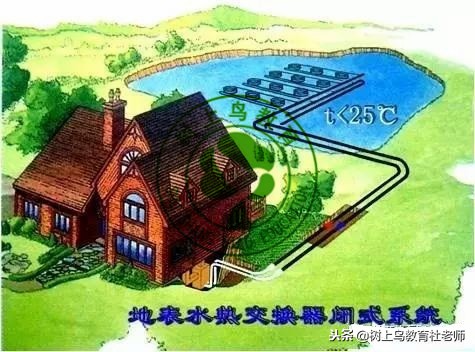 暖通工程地埋管资料怎么做,地源热泵地埋管占地面积怎么计算