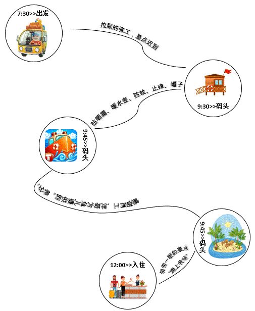 枸杞岛——六壮士崩溃之旅