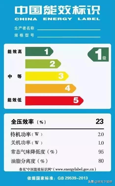 抽油烟机便宜和贵的区别在哪,吸油烟机便宜的和贵的有什么区别