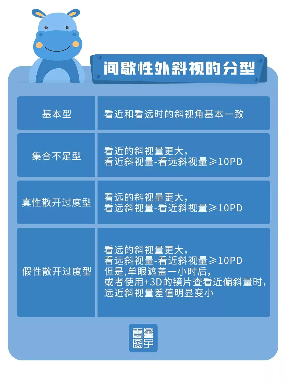 怎么判断间歇性外斜视,间歇性外斜视怎么算是严重