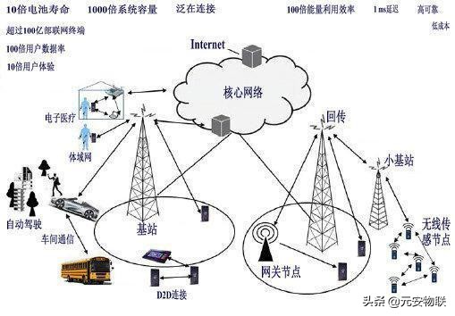 5g投票门来龙去脉,关于5g的几个认知看看你中招了吗