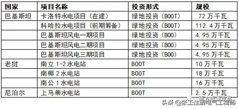 华能电力央企,华能集团央企