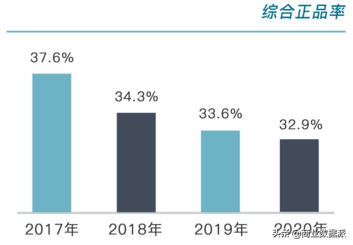 考拉海购古驰女包,考拉海购临期品