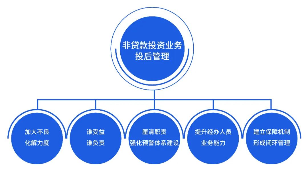 新形势下企业金融管理举措,新形势下金融支持小微企业的对策