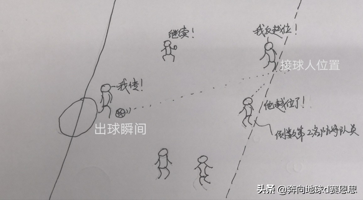 越位图解,越位最完整讲解是按脚还是按手