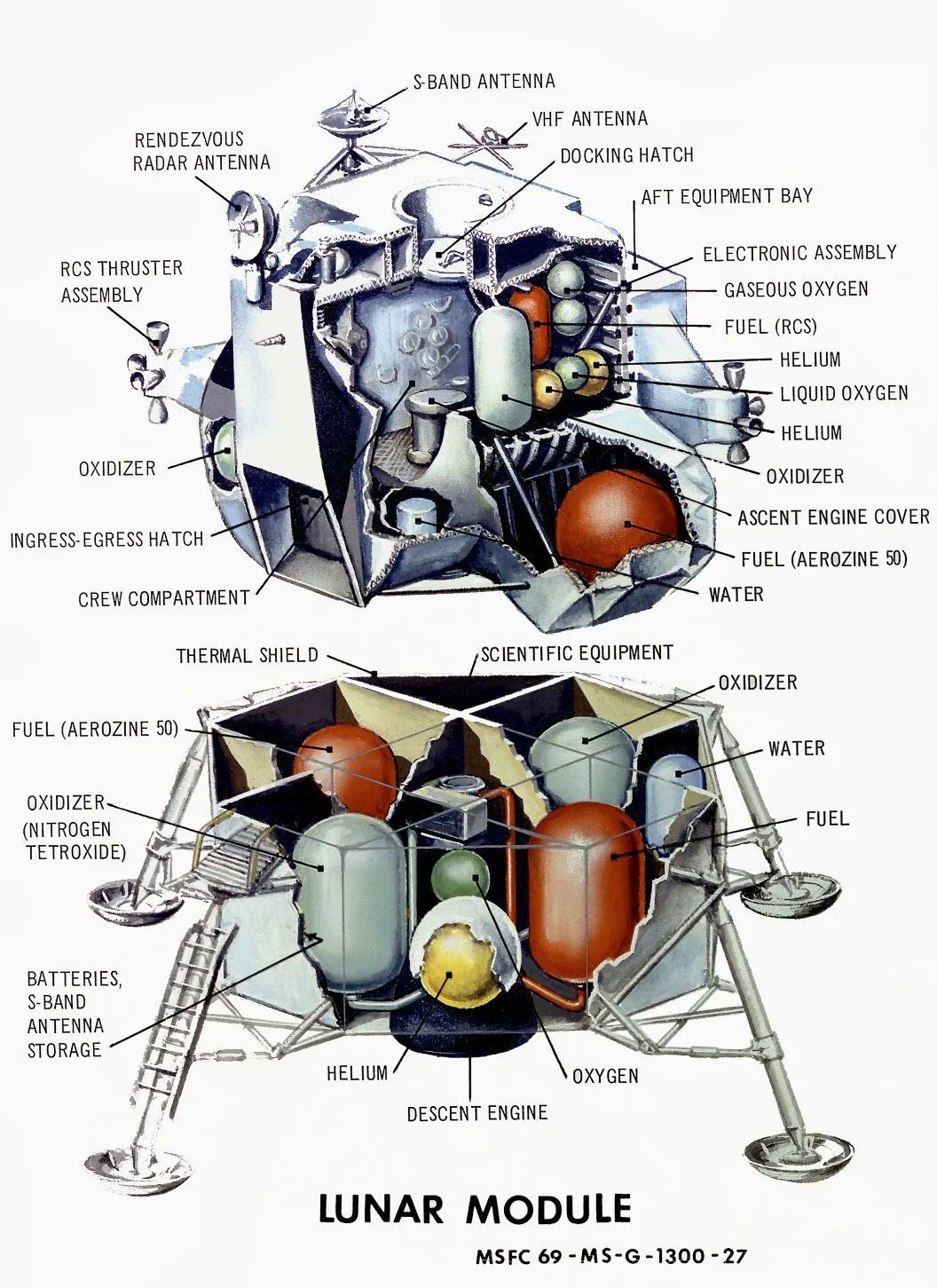 在大气层里“打水漂”，原来这才是登月后安全返回的最重要一步