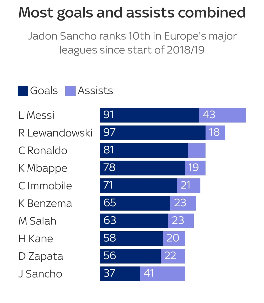 为什么曼联卖掉斯莫林,曼联已经放弃桑乔了吗