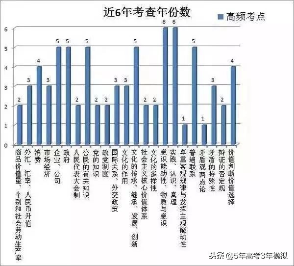 最新考纲解读,考纲知识点范围