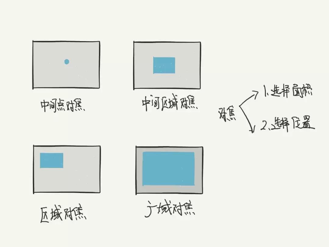 微单相机新手小白推荐,微单入门相机教程